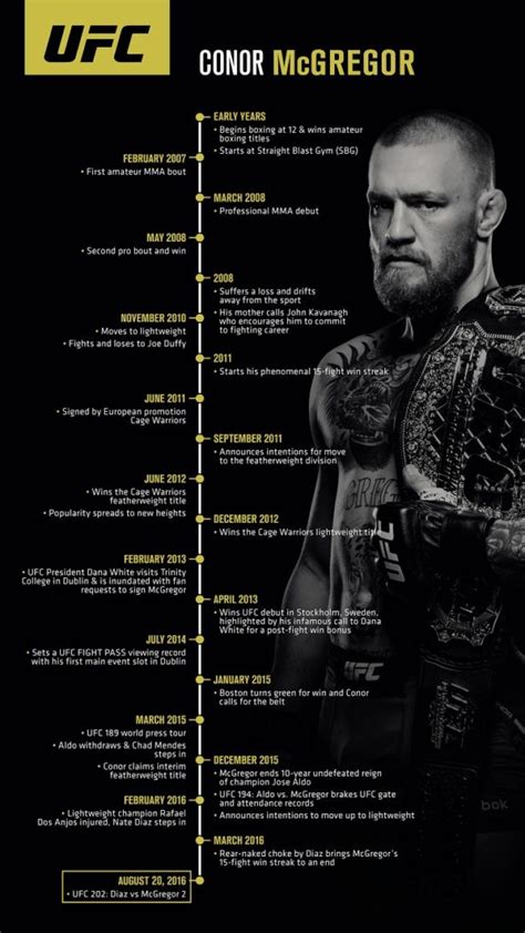 conor mcgregor stats